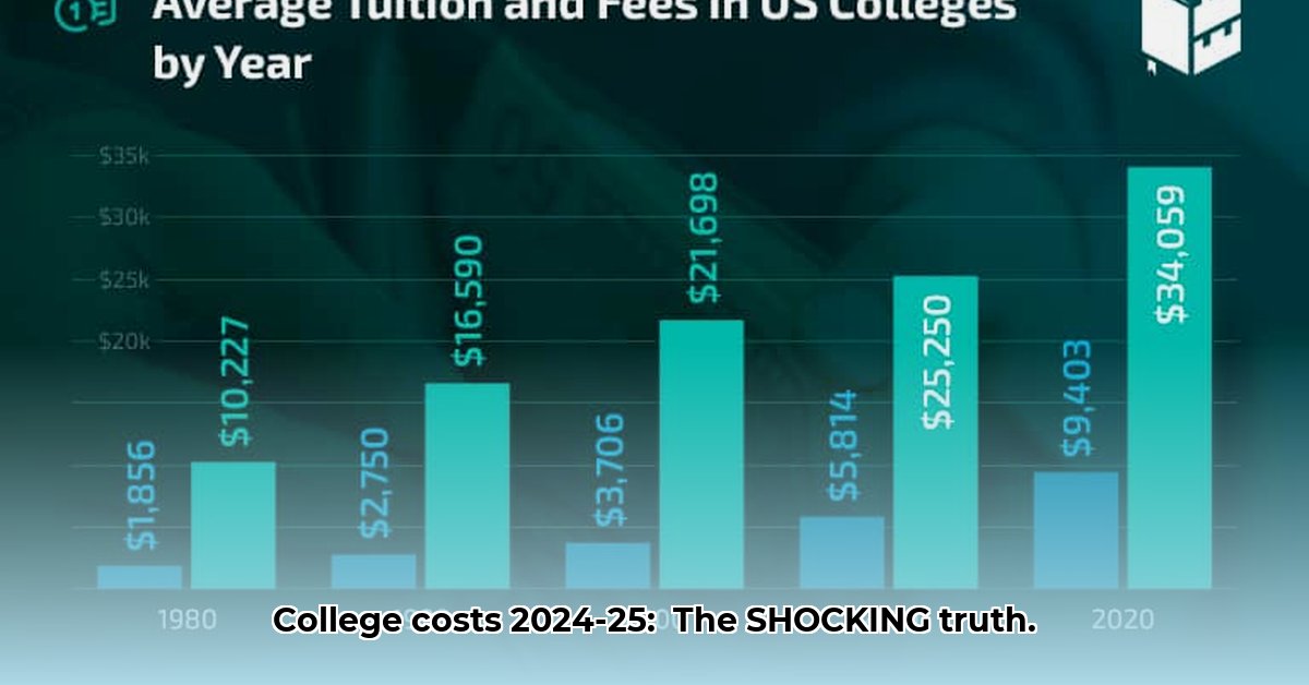 college-board-cost-of-college
